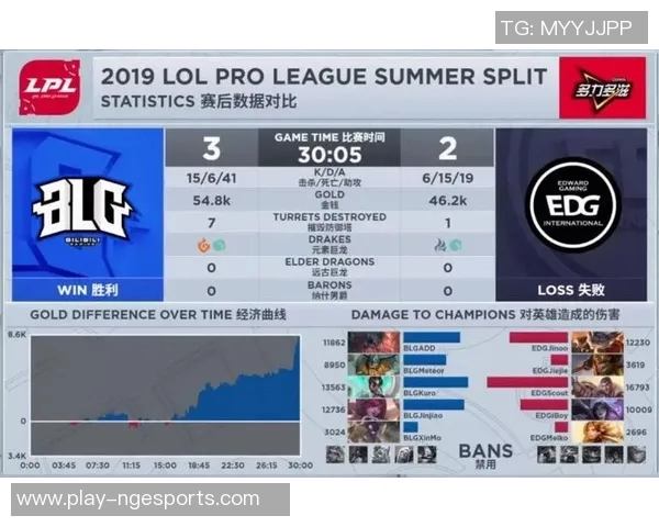 esports最新数据世界大师赛EDG耐力表现分析与精彩瞬间回顾